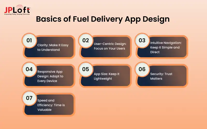 Basics of Fuel Delivery App Design